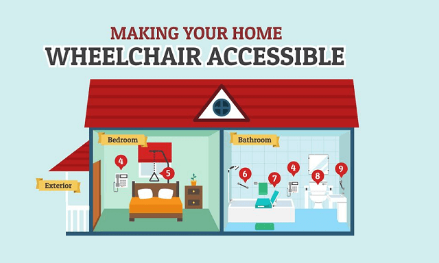 Making Your Home Wheelchair Accessible [Infographic]